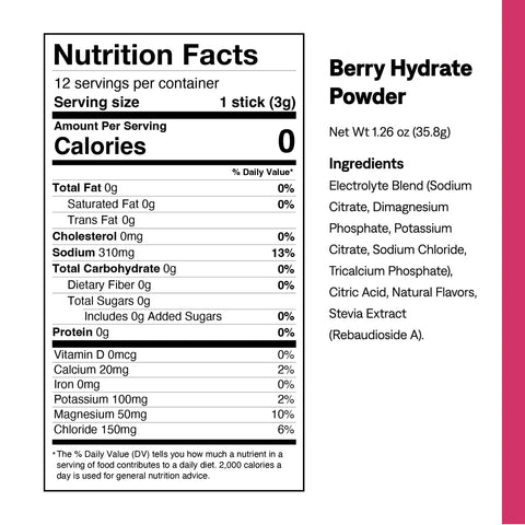 Hydrate | UCAN
