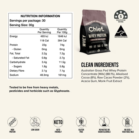 Whey Protein Concentrate | Chief Nutrition