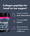 Grassfed Collagen Peptides | NeoCell